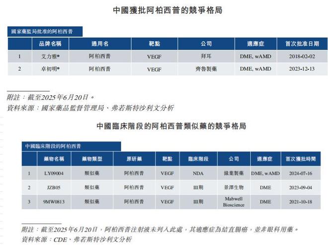 核心产品获批晚于同行，负债率超480%的景泽生物“急迫”闯关IPO__核心产品获批晚于同行，负债率超480%的景泽生物“急迫”闯关IPO