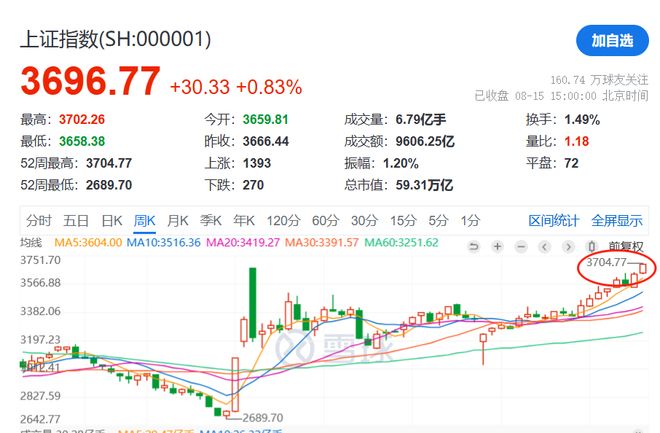 _养老需要交吗_养老金需要缴费吗
