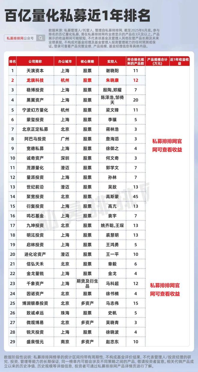 _杭州巨峰科技有限公司规模_杭州米雅科技规模