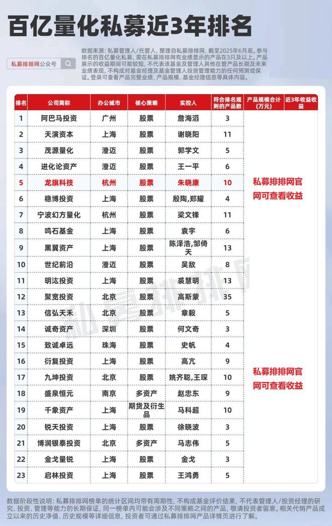 _杭州巨峰科技有限公司规模_杭州米雅科技规模