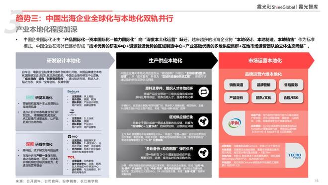 出海市场规模__出海产业