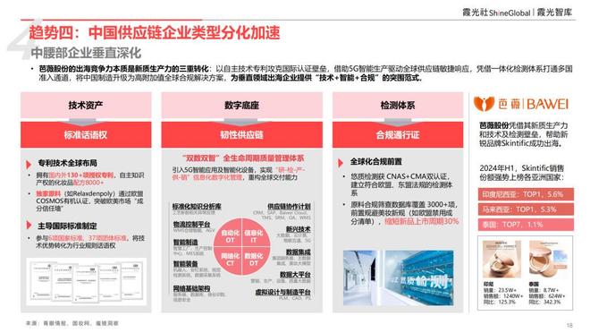 _出海产业_出海市场规模