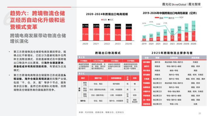 _出海产业_出海市场规模