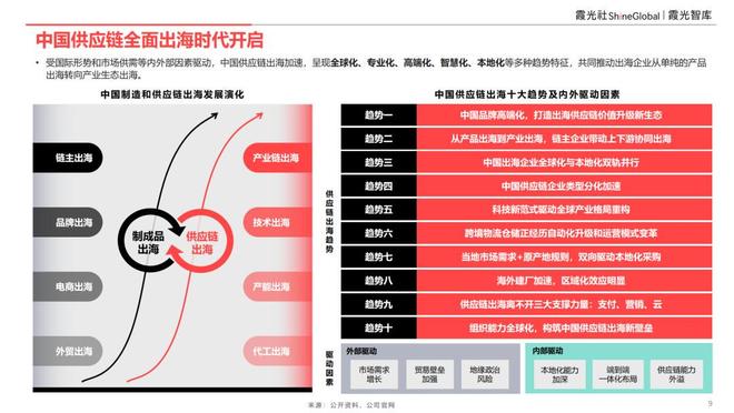 出海产业__出海市场规模