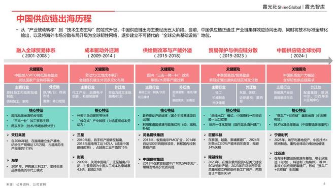 _出海产业_出海市场规模