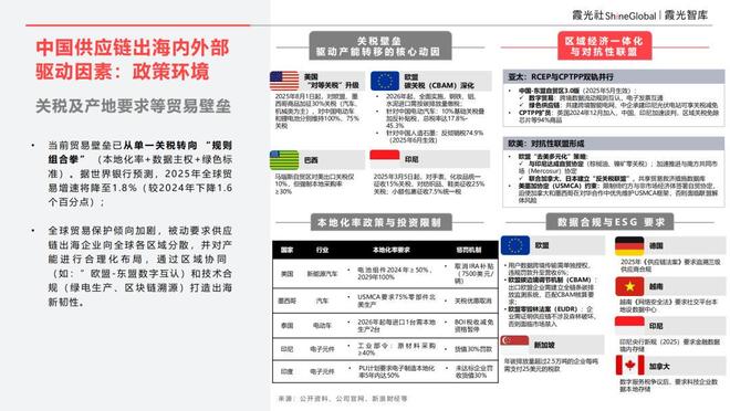 出海市场规模__出海产业