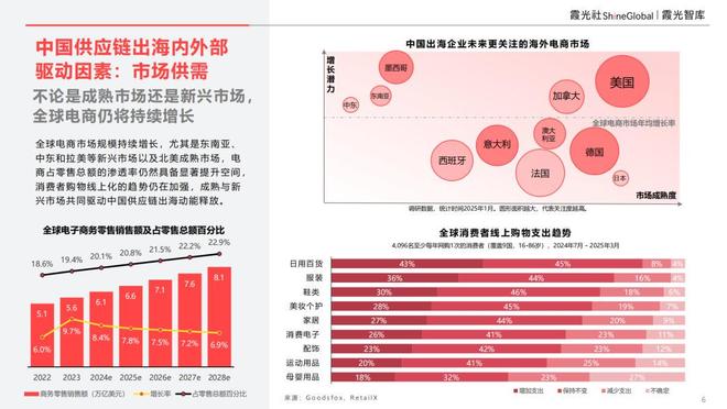 出海产业_出海市场规模_