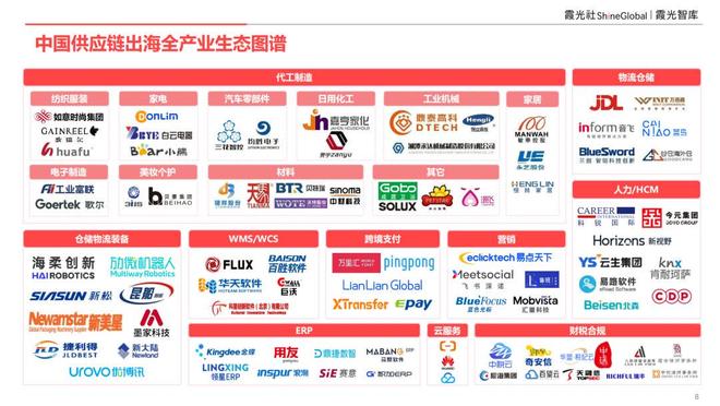 出海市场规模__出海产业