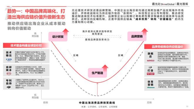 出海市场规模__出海产业