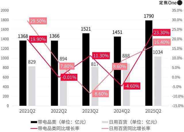 外卖京东烧掉1400块钱__外卖京东烧掉140块钱