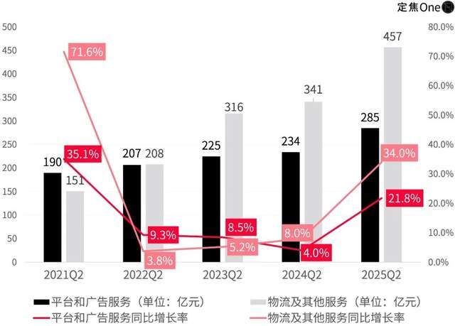 _外卖京东烧掉1400块钱_外卖京东烧掉140块钱