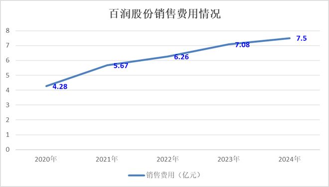 _百润股份：当白酒巨头杀入低度红海_百润股份：当白酒巨头杀入低度红海