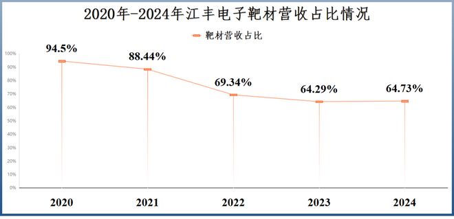 _浙江省半导体生产公司排名_浙江半导体行业