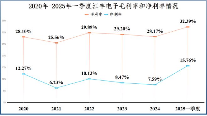 浙江半导体行业_浙江省半导体生产公司排名_