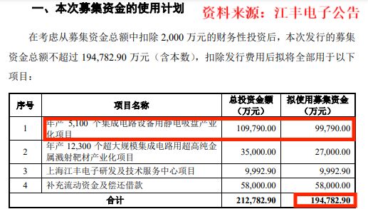 _浙江省半导体生产公司排名_浙江半导体行业