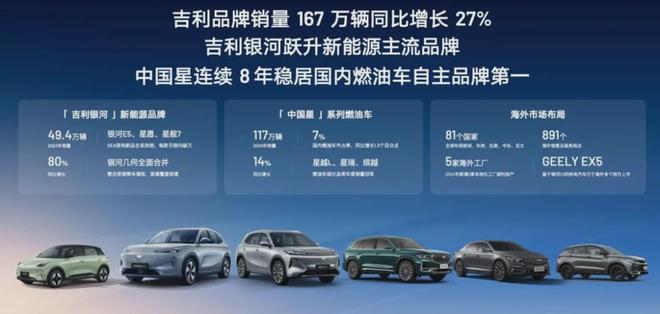 李书福坚守油车，12个月狂卖130万辆_李书福坚守油车，12个月狂卖130万辆_