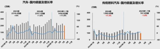 李书福坚守油车，12个月狂卖130万辆__李书福坚守油车，12个月狂卖130万辆