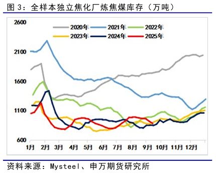 可以叠加指标的手机期货软件_股票叠加期货后新增了哪些优势_