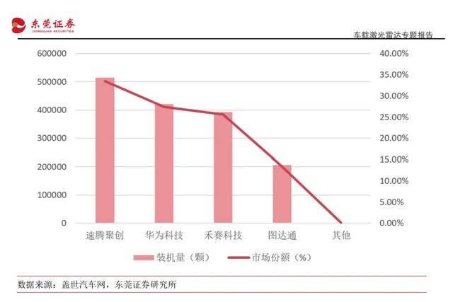 _雷达激光雷达_激光雷达行业怎么样