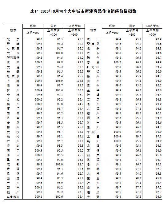 _城市环数怎么看_楼市环比是什么意思