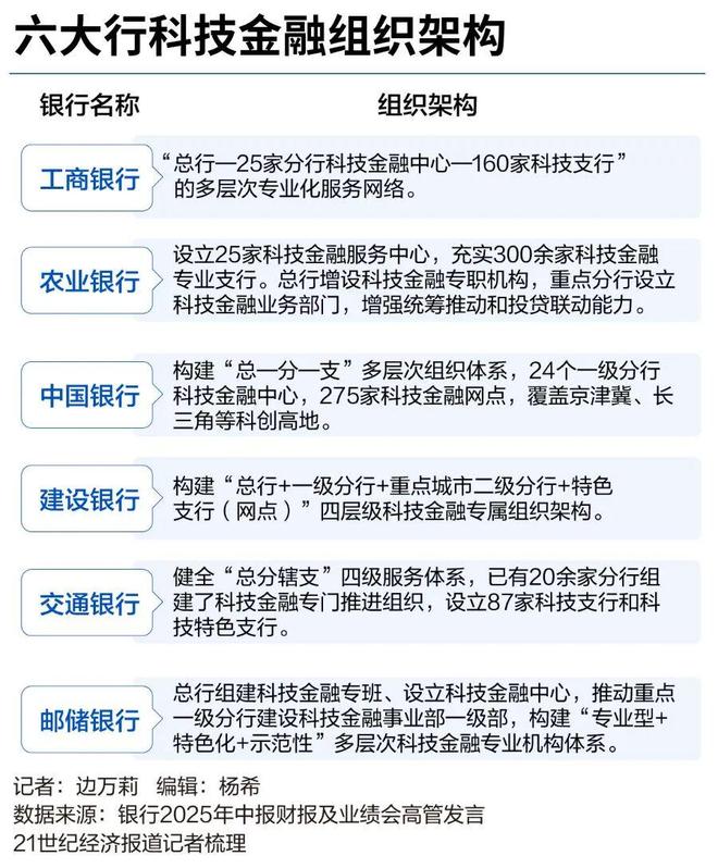 梳理科技金融行业的建议_科技金融业务_