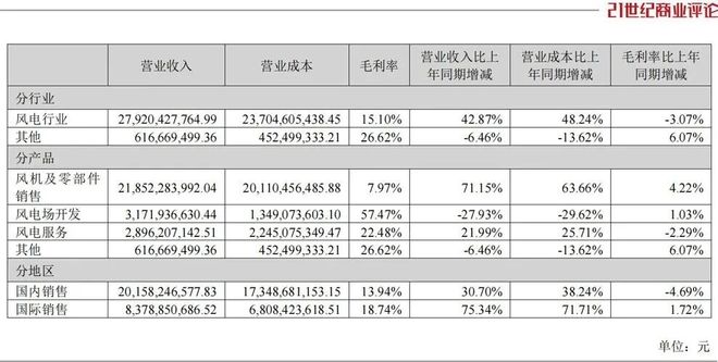 _新疆光伏制氢_新疆氢能公司