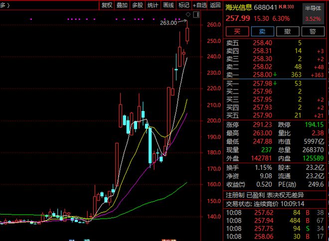 _一字涨停被打开_一字涨停后次日一字跌停