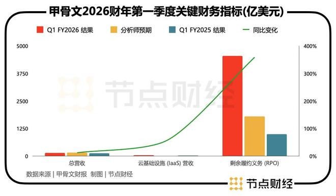 _甲骨文和Open AI联合吹的牛皮，点燃了资本市场？_甲骨文和Open AI联合吹的牛皮，点燃了资本市场？