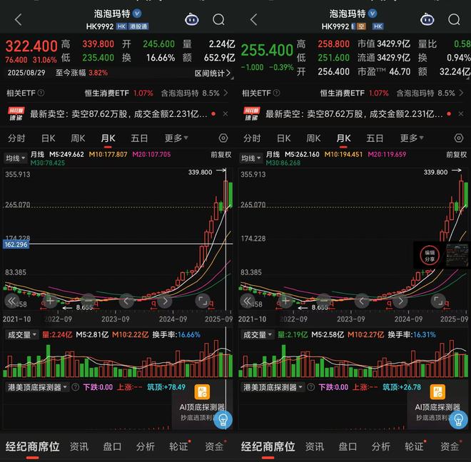 _王宁身家暴跌60亿美元，Labubu不香了？_王宁身家暴跌60亿美元，Labubu不香了？
