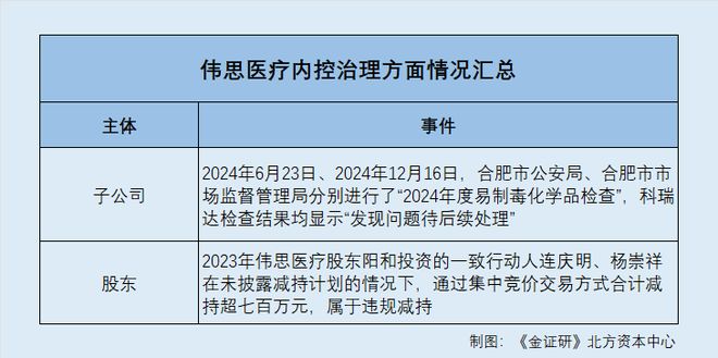 _延募首发医疗竞争对手投资多少_延募首发医疗竞争对手投资