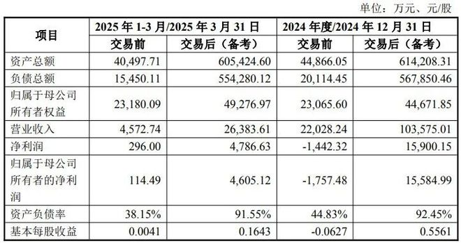 74岁张建云操作33亿交易，“十倍股”ST宇顺隐现交大昂立嵇氏家族