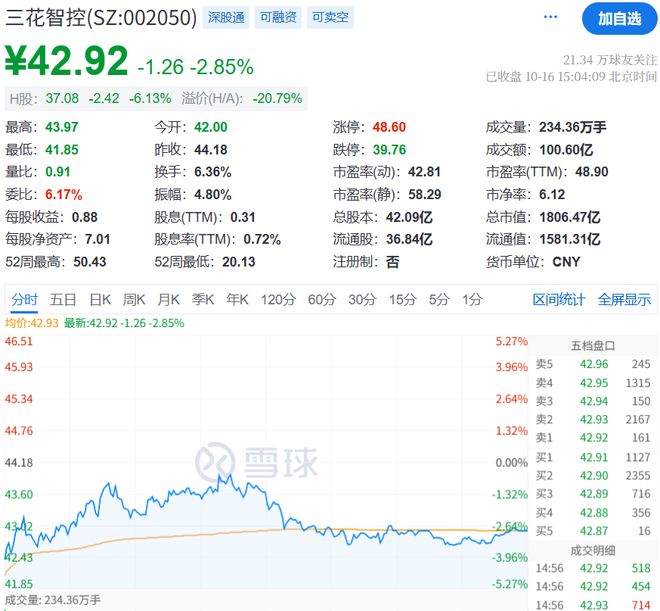 顶级游资炒股养家打板第二天_章盟主游资最新席位_