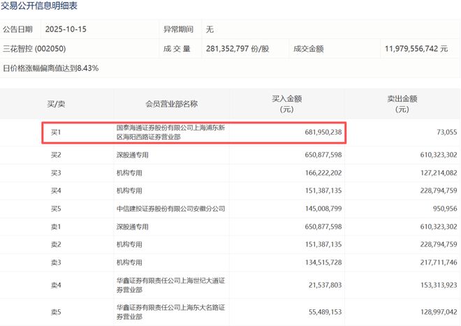 _章盟主游资最新席位_顶级游资炒股养家打板第二天