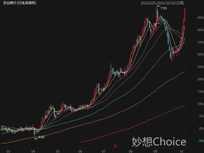 关税突发！A股超4000家下跌，量能跌破2万亿，外交部重磅回应