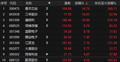 苹果股票下跌3万亿_外储跌破3万亿_