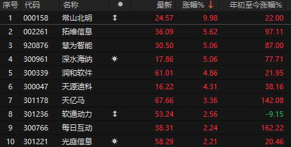 _苹果股票下跌3万亿_外储跌破3万亿