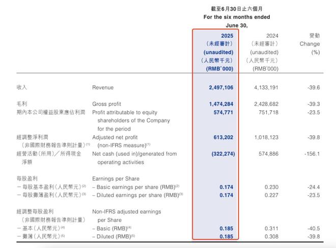 年薪500万！汤向阳接棒珍酒李渡CEO__年薪500万！汤向阳接棒珍酒李渡CEO