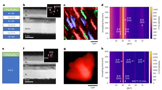 _台积电突破2nm_台积电超越