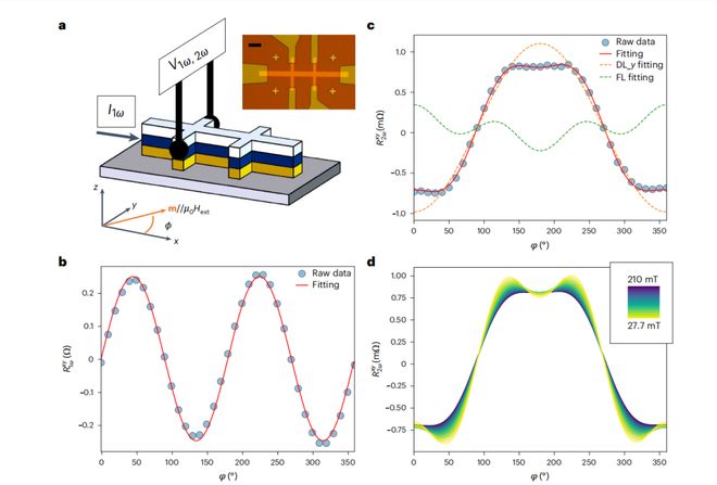 _台积电超越_台积电突破2nm