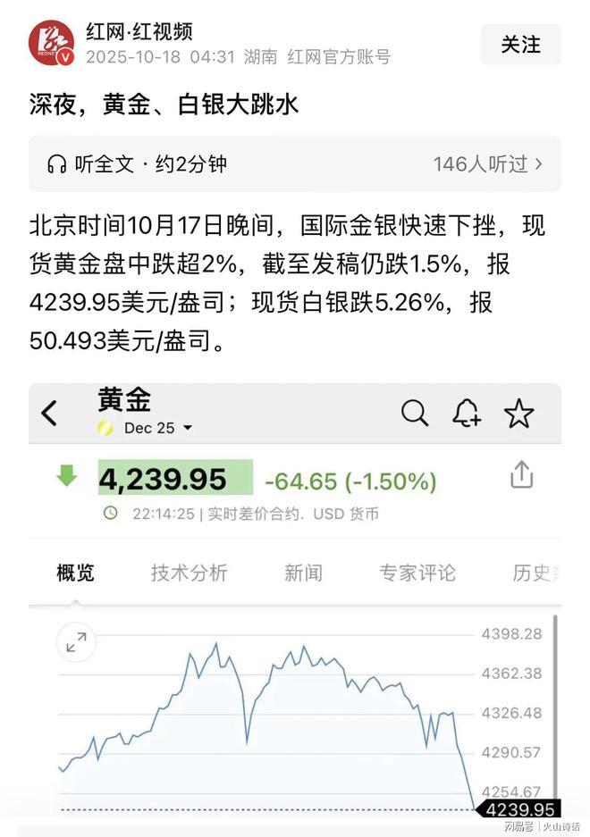 _为什么国际金价涨国内金价跌_朱汕大涨过后金价重回震荡