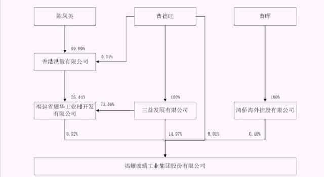 _玻璃大王曹德旺与他的玻璃企业_玻璃大王曹德旺的爱情故事