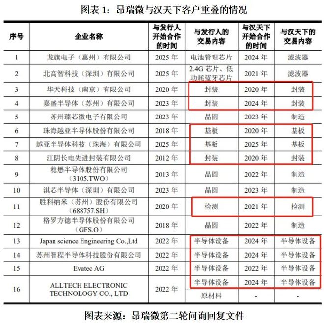 读懂IPO|昂瑞微“闪电”提交注册背后：越秀产业基金多名人员参股合理性存疑，第一大股东合伙人出资涉嫌非吸