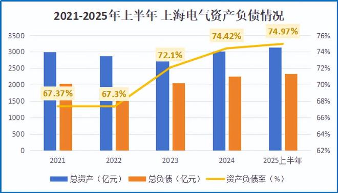 上海电气上市价格_上海电气主打产品_