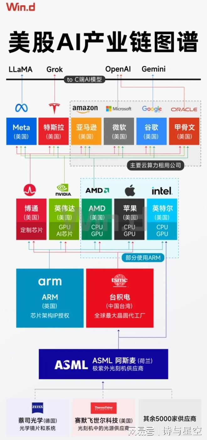 中国有对标美股AI产业链的企业吗？
