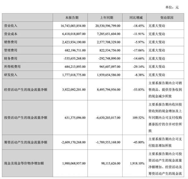 新加坡有哪些医疗控股公司_新加坡医疗控股_
