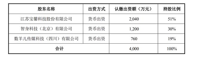 _技术合资公司_合新科技