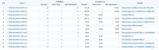 广发银行案例_处罚对广发证券的影响_