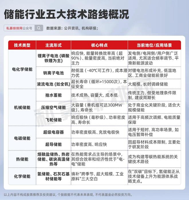 纯储能股票_储能利好消息_