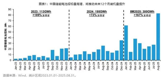 储能利好消息_纯储能股票_
