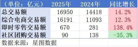 漫长的季节：史上最长双十一，淘天和商家的十字路口_漫长的季节：史上最长双十一，淘天和商家的十字路口_